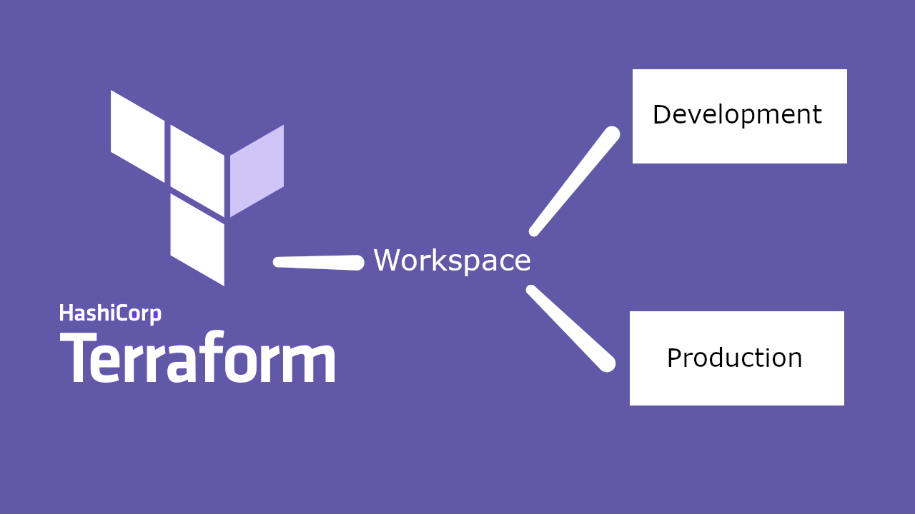 Workspaces Terraform